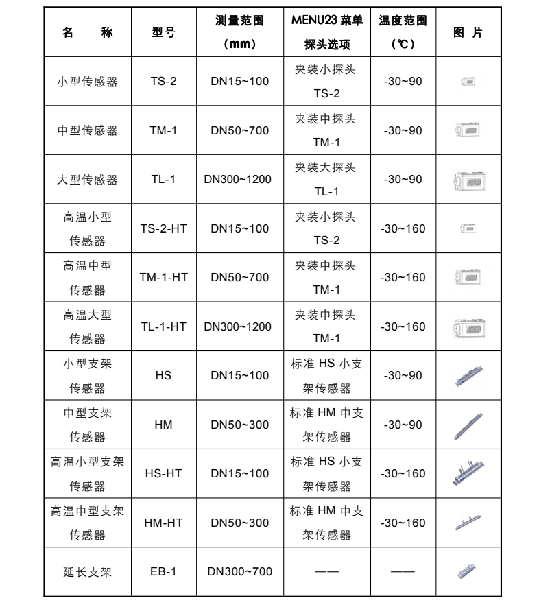 超声波流量计探头选型表