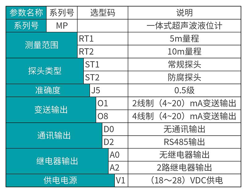 米科MIK-MP超声波液位/物位计选型表