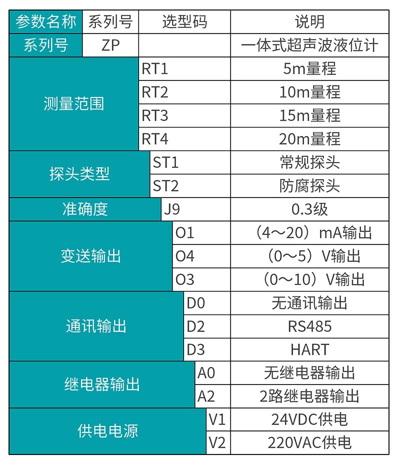 米科MIK-ZP超声波液位计产品选型表