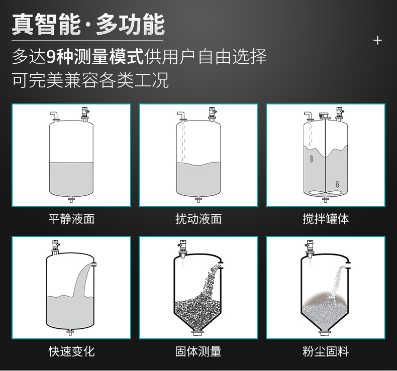 米科MIK-MP超声波液位/物位计真智能多功能