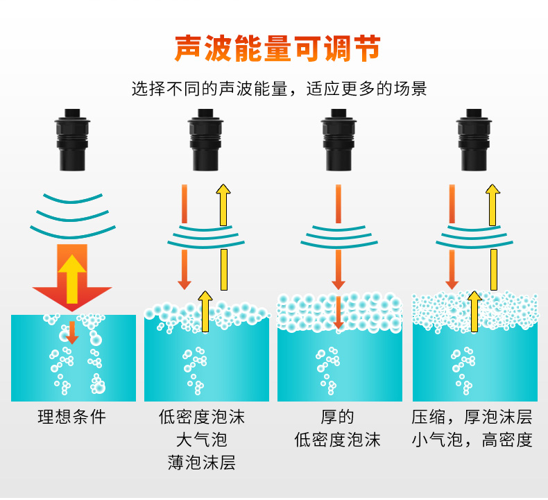 米科超声波液位计声波能量可以调解