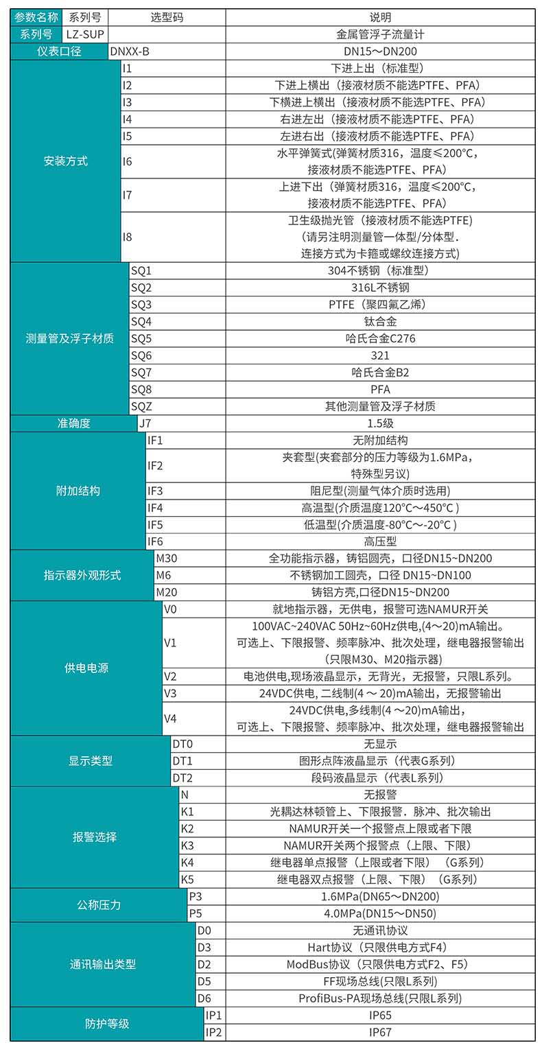 金属管浮子流量计选型表