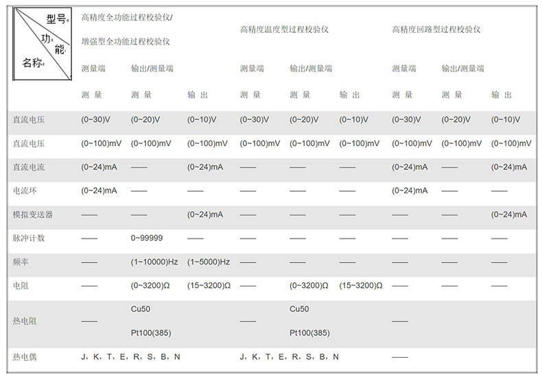 米科MIK-825J便携多功能热工校验仪参数表