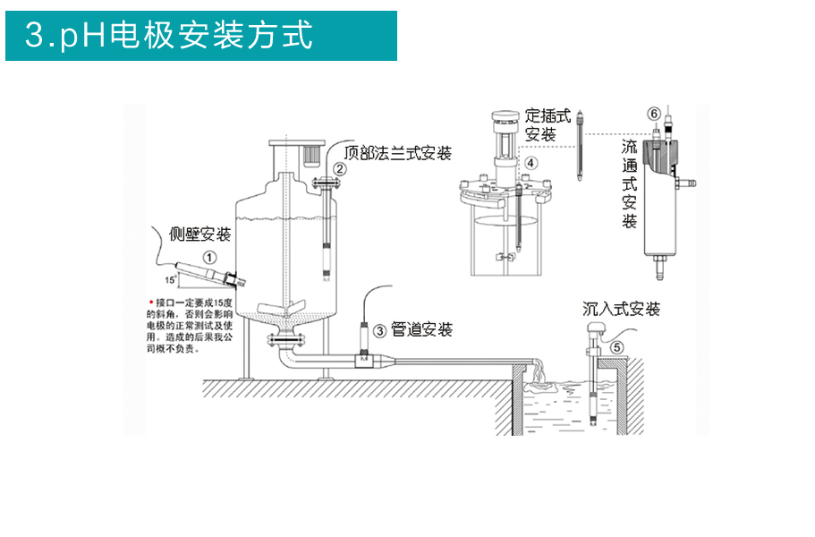 米科PH5030脱硫耐磨电极安装方式