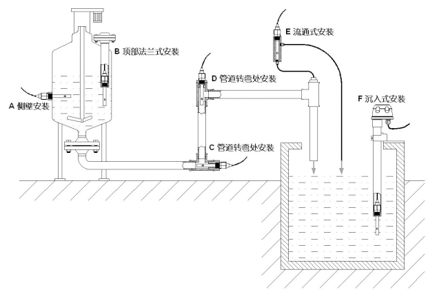 控制器安装方法2