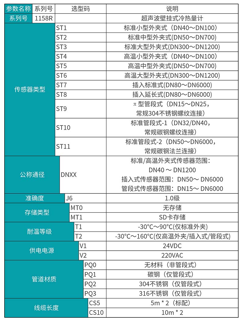 MIK-1158R超声波冷热量表产品选型表