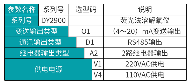 米科MIK-DY290荧光法溶氧仪产品选型表