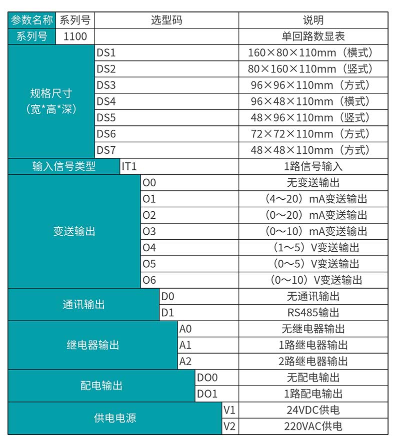 MIK-1100选型表