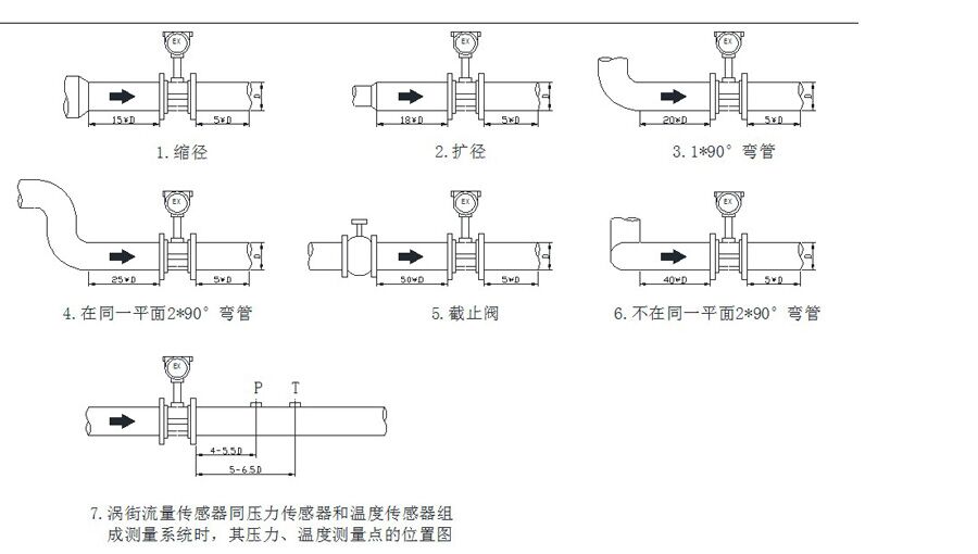 米科涡街流量计安装图示