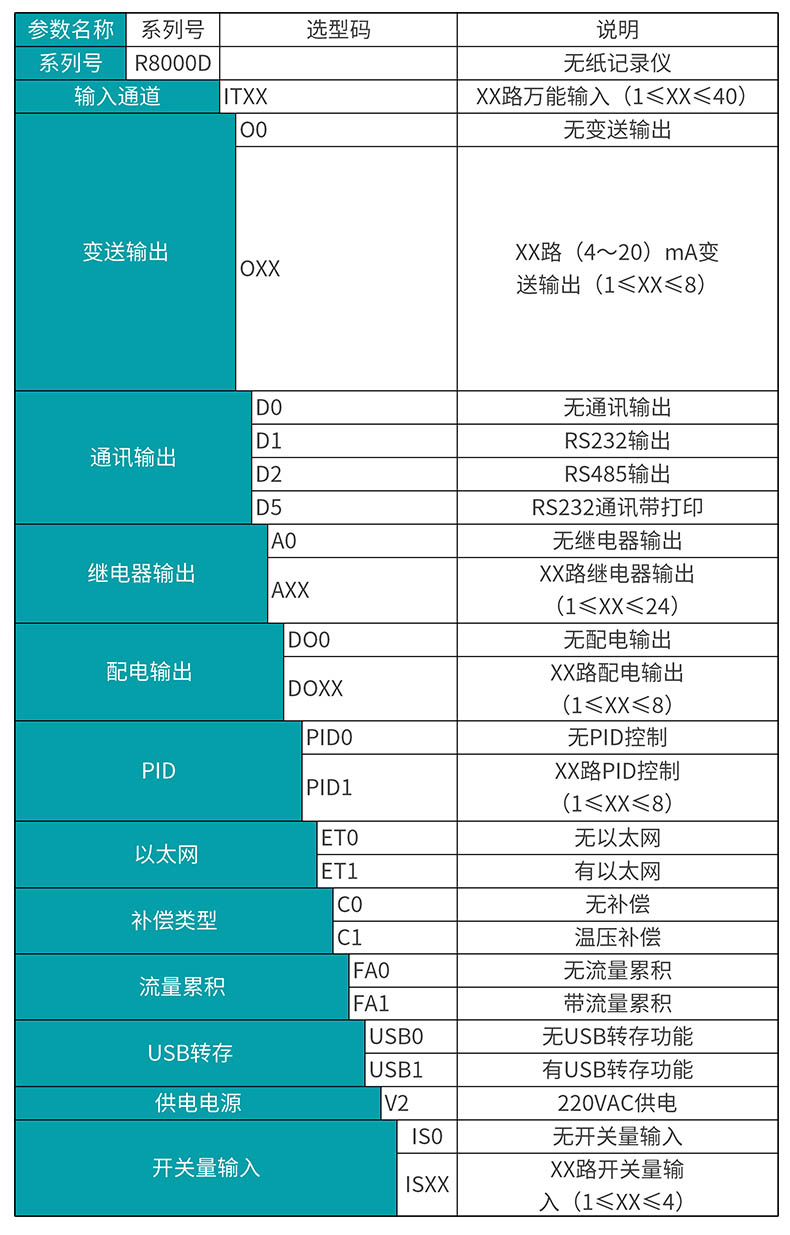 MIK-R8000D彩屏无纸记录仪选型表