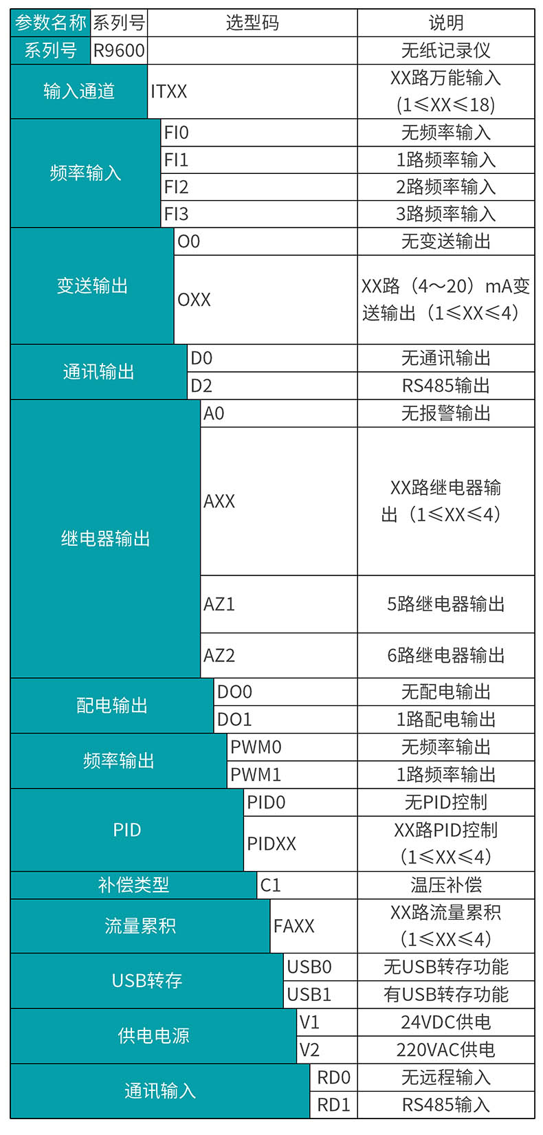 MIK-R9600选型表