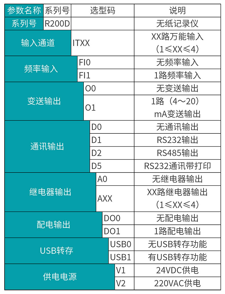 米科MIK-R200D无纸记录仪选型表