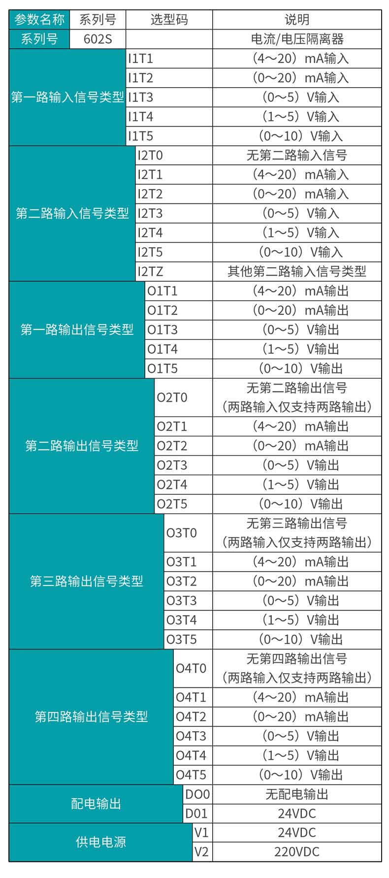 米科MIK-602S信号隔离器产品选型表