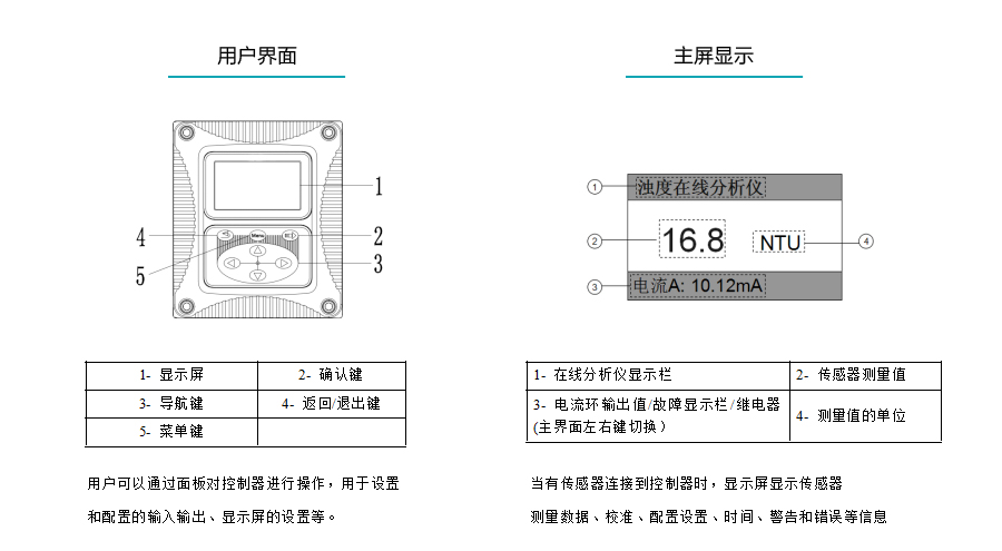 米科MIK-PTU200在线浊度检测仪用户界面